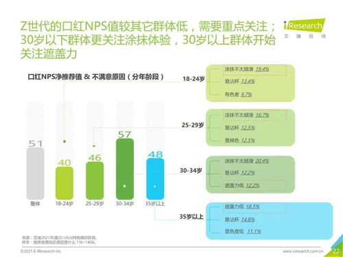 2021年中國口紅產品NPS用戶體驗研究數據分析報告